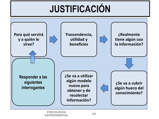 JUSTIFICACIÓN
Para qué servirá
y a quién le
sirve?
Trascendencia,
utilidad y
beneficios
¿Realmente
tiene algún uso
la información?
¿Se va a cubrir
algún hueco del
conocimiento?
¿Se va a utilizar
algún modelo
nuevo para
obtener y de
recolectar
información?
Responder a las
siguientes
interrogantes
PSICOLOGÍA
EXPERIMENTAL
10
 