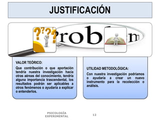 JUSTIFICACIÓN
VALOR TEÓRICO:
Que contribución o que aportación
tendría nuestra investigación hacia
otras aéreas del conocimiento, tendría
alguna importancia trascendental, los
resultados podrán ser aplicables a
otros fenómenos o ayudaría a explicar
o entenderlos.
UTILIDAD METODOLÓGICA:
Con nuestra investigación podríamos
o ayudaría a crear un nuevo
instrumento para la recolección o
análisis.
PSICOLOGÍA
EXPERIMENTAL
12
 