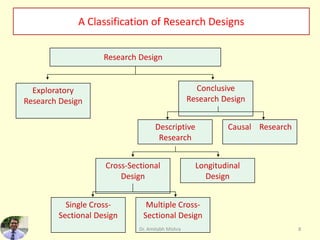 Research Design | PDF