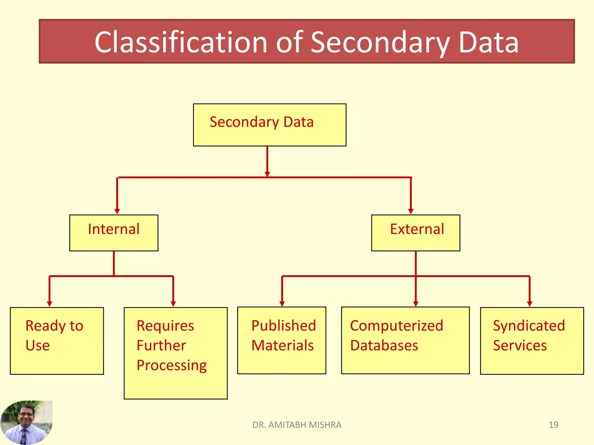 Primary & Secondary Data | PDF
