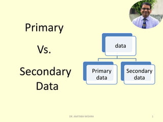Primary
Vs.
Secondary
Data
data
Primary
data
Secondary
data
1DR. AMITABH MISHRA
 