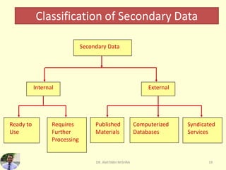 Primary & Secondary Data | PDF | Databases | Computer Software and ...