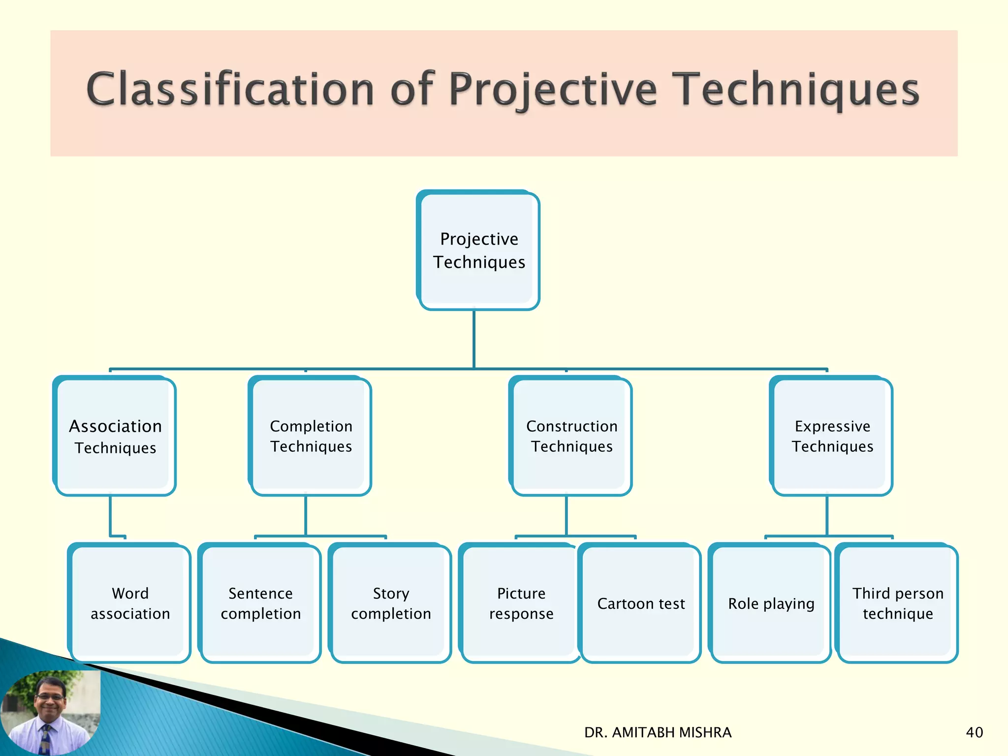 Questionnaire Method Of Data Collection PPT Questionnaire Method Of Data Collection Ppt