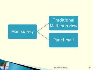 DR. AMITABH MISHRA 81
Mail survey
Traditional
Mail interview
Panel mail
 