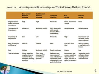 DR. AMITABH MISHRA
7–
91
 