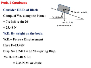 Work Principle Math 2. work energy principle by ghumare s m | PPTX