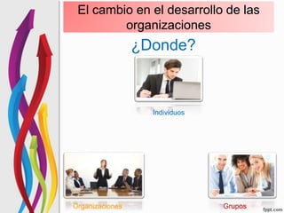 2.2 el proceso de cambio en las organizaciones | PPTX