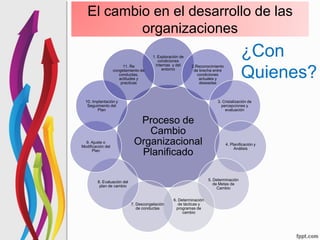 2.2 el proceso de cambio en las organizaciones | PPTX