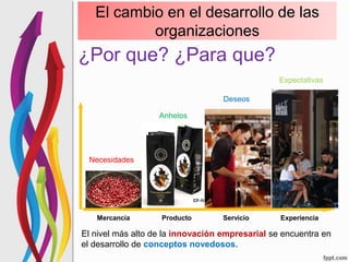 2.2 el proceso de cambio en las organizaciones | PPTX