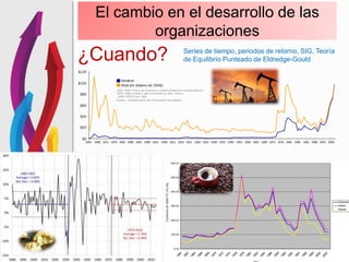 2.2 el proceso de cambio en las organizaciones | PPTX
