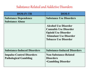 alcohol use disorder dsm 5