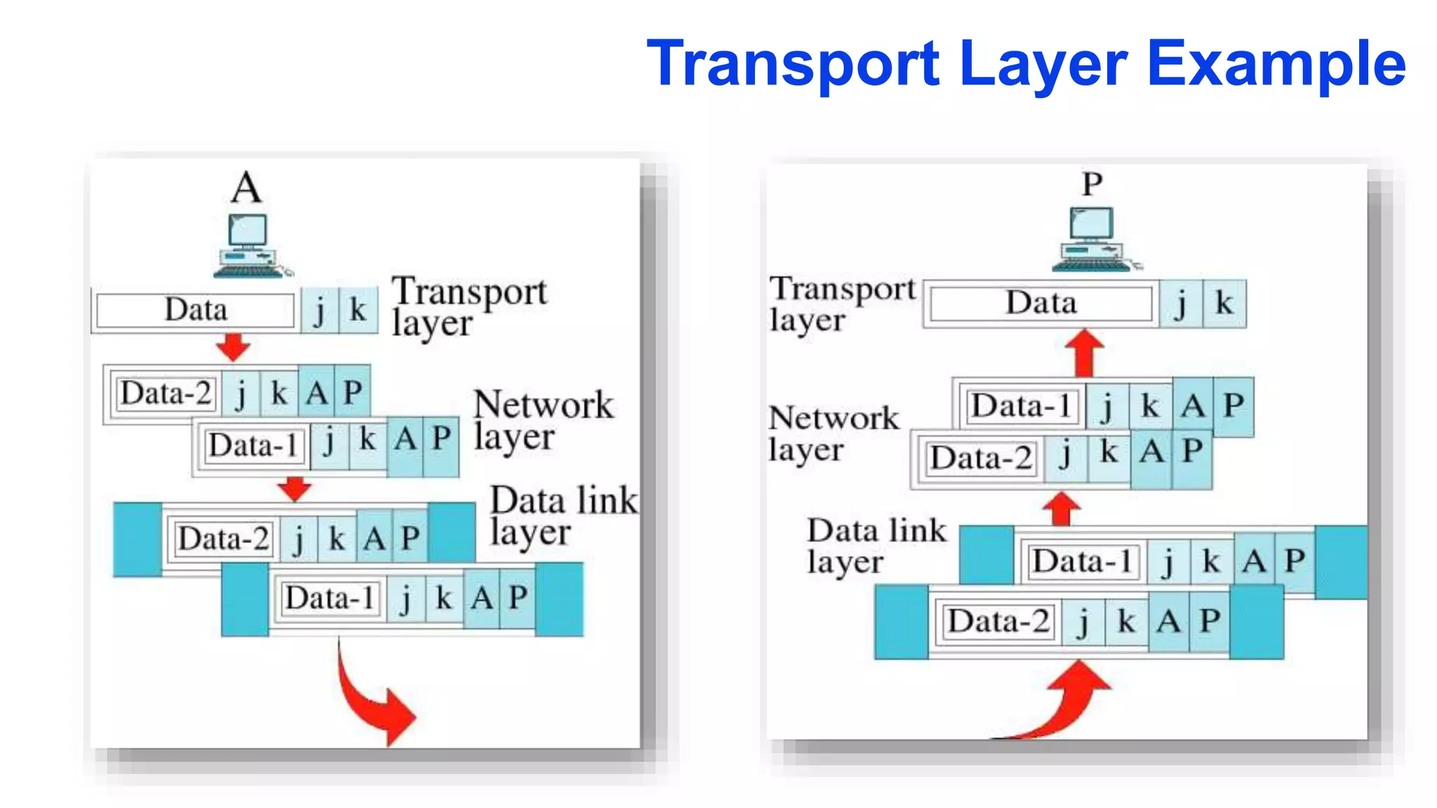 Transport Layer Example
 