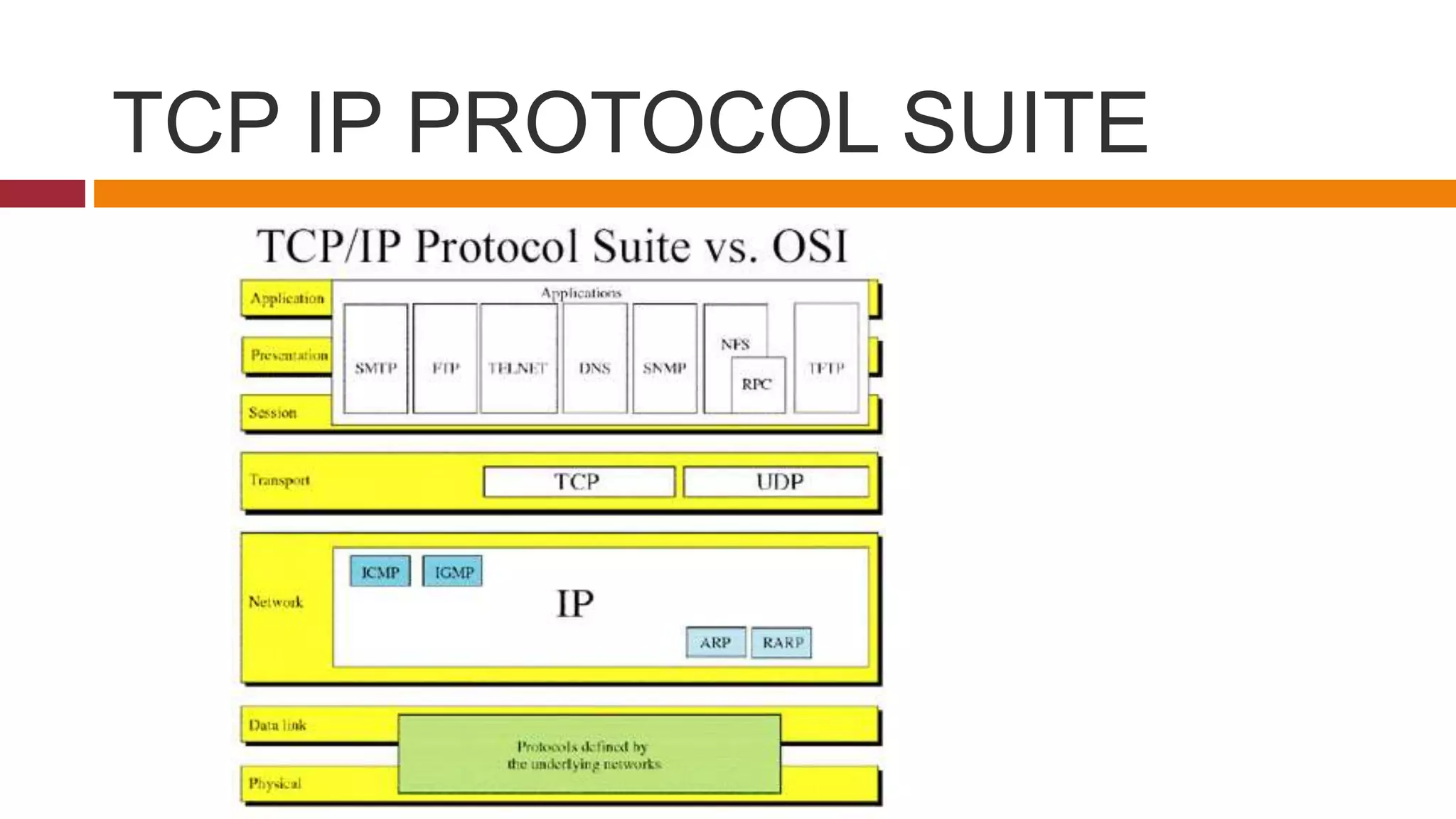 TCP IP PROTOCOL SUITE
 