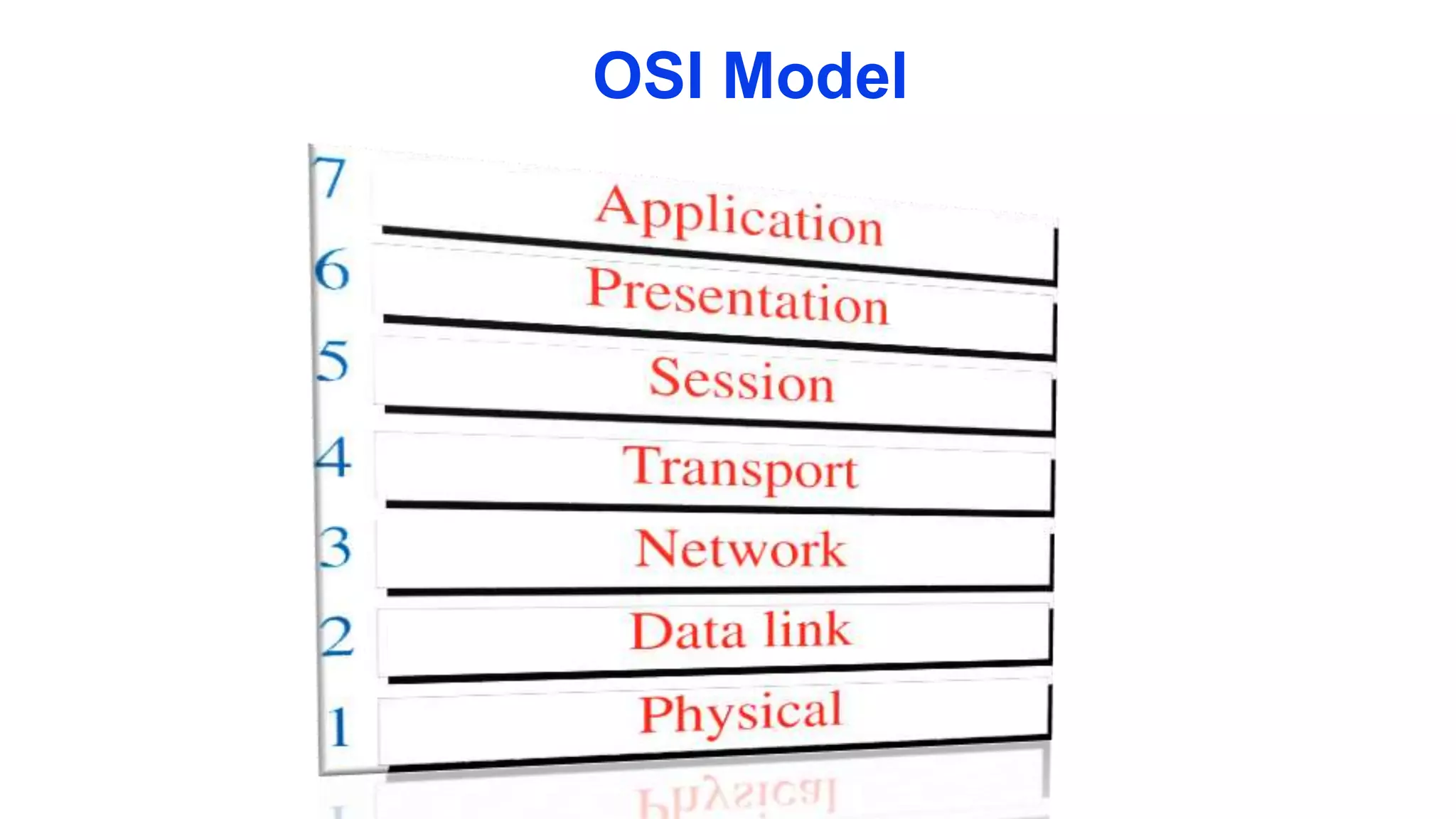 OSI Model
 
