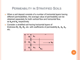 Engineering properties of soil | PPTX