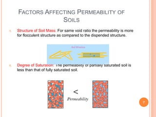 Engineering properties of soil | PPTX