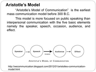 2. various models of communication and unique features of communication ...
