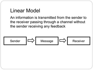 2. various models of communication and unique features of communication ...