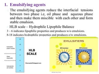 The emulsifying agents reduce the interfacial tensions
between two phase i.e, oil phase and aqueous phase
and then make them miscible with each other and form
stable emulsion.
HLB scale – Hydrophile Lipophile Balance
3 – 6 indicates lipophilic properties and produces w/o emulsions.
8-18 indicates hydrophilic properties and produces o/w emulsions.
1. Emulsifying agents
 