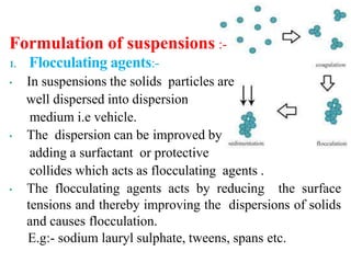 Formulation of suspensions :-
1. Flocculating agents:-
• In suspensions the solids particles are
well dispersed into dispersion
medium i.e vehicle.
• The dispersion can be improved by
adding a surfactant or protective
collides which acts as flocculating agents .
• The flocculating agents acts by reducing the surface
tensions and thereby improving the dispersions of solids
and causes flocculation.
E.g:- sodium lauryl sulphate, tweens, spans etc.
 