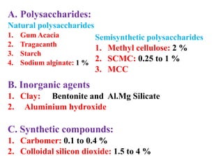 A. Polysaccharides:
Natural polysaccharides
1. Gum Acacia
2. Tragacanth
3. Starch
4. Sodium alginate: 1 %
Semisynthetic polysaccharides
1. Methyl cellulose: 2 %
2. SCMC: 0.25 to 1 %
3. MCC
B. Inorganic agents
1. Clay: Bentonite and Al.Mg Silicate
2. Aluminium hydroxide
C. Synthetic compounds:
1. Carbomer: 0.1 to 0.4 %
2. Colloidal silicon dioxide: 1.5 to 4 %
 