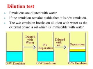  Emulsions are diluted with water.
 If the emulsion remains stable then it is o/w emulsion.
 The w/o emulsion breaks on dilution with water as the
external phase is oil which is immiscible with water.
Dilution test
 