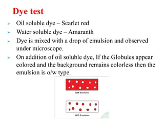  Oil soluble dye – Scarlet red
 Water soluble dye – Amaranth
 Dye is mixed with a drop of emulsion and observed
under microscope.
 On addition of oil soluble dye, If the Globules appear
colored and the background remains colorless then the
emulsion is o/w type.
Dye test
 