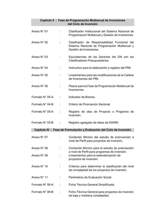 Capítulo II : Fase de Programación Multianual de Inversiones
del Ciclo de Inversión
Anexo N° 01 : Clasificador Institucional del Sistema Nacional de
Programación Multianual y Gestión de Inversiones.
Anexo N° 02 : Clasificador de Responsabilidad Funcional del
Sistema Nacional de Programación Multianual y
Gestión de Inversiones.
Anexo N° 03 : Equivalencias de los Sectores del GN con los
Clasificadores Presupuestarios.
Anexo N° 04 : Instructivo para la elaboración y registro del PMI.
Anexo N° 05 : Lineamientos para las modificaciones de la Cartera
de Inversiones del PMI.
Anexo N° 06 : Plazos para la Fase de Programación Multianual de
Inversiones.
Formato N° 04-A : Indicador de Brecha.
Formato N° 04-B : Criterio de Priorización Sectorial.
Formato N° 05-A : Registro de idea de Proyecto o Programa de
Inversión.
Formato N° 05-B : Registro agregado de ideas de IOARR.
Capítulo III : Fase de Formulación y Evaluación del Ciclo de Inversión
Anexo N° 07 : Contenido Mínimo del estudio de preinversión a
nivel de Perfil para proyectos de inversión.
Anexo N° 08 : Contenido Mínimo para el estudio de preinversión
a nivel de Perfil para programas de inversión.
Anexo N° 09 : Lineamientos para la estandarización de
proyectos de inversión.
Anexo N° 10 : Criterios para determinar la clasificación del nivel
de complejidad de los proyectos de inversión.
Anexo N° 11 : Parámetros de Evaluación Social.
Formato N° 06-A : Ficha Técnica General Simplificada.
Formato N° 06-B : Ficha Técnica General para proyectos de inversión
de baja y mediana complejidad.
 