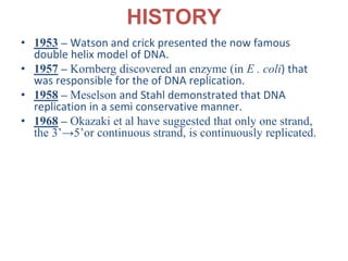 HISTORY
• 1953 – Watson and crick presented the now famous
double helix model of DNA.
• 1957 – Kornberg discovered an enzyme (in E . coli) that
was responsible for the of DNA replication.
• 1958 – Meselson and Stahl demonstrated that DNA
replication in a semi conservative manner.
• 1968 – Okazaki et al have suggested that only one strand,
the 3’→5’or continuous strand, is continuously replicated.
 