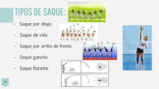 TIPOSDESAQUE:
- Saque por abajo.
- Saque de vela.
- Saque por arriba de frente.
- Saque gancho.
- Saque flotante.
V
 