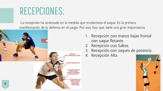 RECEPCIONES:
La recepción ha avanzado en la medida que evoluciona el saque. Es la primera
manifestación de la defensa en el juego. Por eso, hay que darle una gran importancia.
1. Recepción con manos bajas frontal
con saque flotante.
2. Recepción con Saltos.
3. Recepción con saques de potencia.
4. Recepción Alta.
V
 