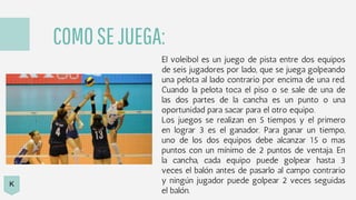 COMOSEJUEGA:
El voleibol es un juego de pista entre dos equipos
de seis jugadores por lado, que se juega golpeando
una pelota al lado contrario por encima de una red.
Cuando la pelota toca el piso o se sale de una de
las dos partes de la cancha es un punto o una
oportunidad para sacar para el otro equipo.
Los juegos se realizan en 5 tiempos y el primero
en lograr 3 es el ganador. Para ganar un tiempo,
uno de los dos equipos debe alcanzar 15 o mas
puntos con un mínimo de 2 puntos de ventaja. En
la cancha, cada equipo puede golpear hasta 3
veces el balón antes de pasarlo al campo contrario
y ningún jugador puede golpear 2 veces seguidas
el balón.
K
 
