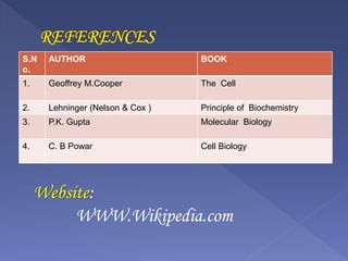 S.N
o.
AUTHOR BOOK
1. Geoffrey M.Cooper The Cell
2. Lehninger (Nelson & Cox ) Principle of Biochemistry
3. P.K. Gupta Molecular Biology
4. C. B Powar Cell Biology
Website:
WWW.Wikipedia.com
 