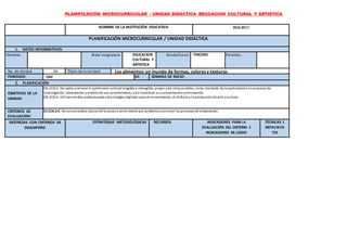 PLANIFICACIÓN MICROCURRICULAR / UNIDAD DIDÁCTICA EDUCACION CULTURAL Y ARTISTICA
NOMBRE DE LA INSTITUCIÓN EDUCATIVA 2016-2017
PLANIFICACIÓN MICROCURRICULAR / UNIDAD DIDÁCTICA
1. DATOS INFORMATIVOS:
Docente: Área/ asignatura EDUCACION
CULTURAL Y
ARTISTICA
Grado/Curso: TERCERO Paralelo:
No. de Unidad 06 Título de la Unidad: Los alimentos: un mundo de formas, colores y texturas
PERIODOS: 18H 6S SEMANA DE INICIO:
2. PLANIFICACIÓN
OBJETIVOS DE LA
UNIDAD:
OG.ECA.2. Respetar yvalorar el patrimonio cultural tangible e intangible, propio yde otros pueblos, como resultado de la participaciónenprocesos de
investigación, observación yanálisis de sus características, yasí contribuir a suconservaciónyrenovación.
OG.ECA.6. Utilizar medios audiovisuales ytecnologías digitales para el conocimiento, el disfrute y la producciónde arte ycultura.
CRITERIOS DE
EVALUACIÓN:
EC.ECA.2.6. Reconoce platos típicos de la zona ysiente interés por probarlos yconocer los procesos de elaboración.
DESTREZAS CON CRITERIOS DE
DESEMPEÑO
ESTRATEGIAS METODOLÓGICAS RECURSOS INDICADORES PARA LA
EVALUACIÓN DEL CRITERIO E
INDICADORES DE LOGRO
TÉCNICAS E
INSTRUM EN
TOS
 