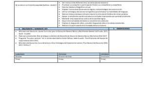 De acceso al currículo Discapacidad Auditiva –Grado 2
 Dar instrucciones deforma clara,las veces quesea necesario.
 Promover y acompañar la participación frentea sus compañeras y compañeros.
 Ejercitar memoria fotográfica y visual.
 Emplear ilustraciones desecuencias lógicas,como estrategias decomunicación.
 Utilizar estrategias deconciencialingüística para fortalecer las habilidades del lenguaje.
 Realizar trabajosdeexposición para mejorar la articulación fonética deciertas palabras.
 Apoyar al estudiantecuando seproduzcan actitudes inapropiadaspor partedel estudiante.
 Mantener altas expectativas acerca delos posibles logros.
 Desarrollar actividades dememoria concentración y atención.
 Emplear el lenguajede señas,y enseñar lenguajede señas a los demás estudiantes.
 Motivar a la participación en actividades extracurriculares.
4. BIBLIOGRAFÍA / WEBGRAFÍA APA 5. OBSERVACIONES:
 Ministerio de Educación, Ajuste Curricular para la Educación General Básica y Bachillerato General Unificado, 2015,
Quito - Ecuador.
 Texto para estudiantes.Área de Lengua y Literatura de 8avo año de Educación General Básica.Año lectivo 2016-2017.
 Programa “Escuelas Lectoras” de la Universidad Andina Simón Bolívar, Sede-Ecuador. Planificaciones del equipo de
capacitadoras 2010-2015.
 Ministerio deEducación,Curso delectura crítica:EstrategiasdeComprensión Lectora.Plan Decenal deEducación 2006-
2015- Política 7.
ELABORADO REVISADO APROBADO
Docente: Director del área: Vicerrector:
Firma: Firma: Firma:
 
