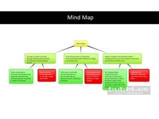 Mind Map
 