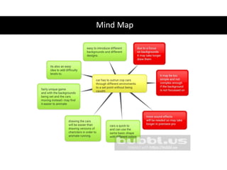 Mind Map
 
