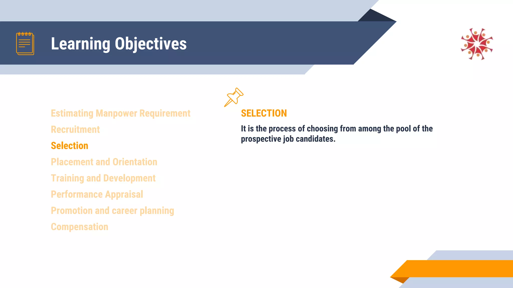 Learning Objectives
SELECTION
It is the process of choosing from among the pool of the
prospective job candidates.
Estimating Manpower Requirement
Recruitment
Selection
Placement and Orientation
Training and Development
Performance Appraisal
Promotion and career planning
Compensation
 