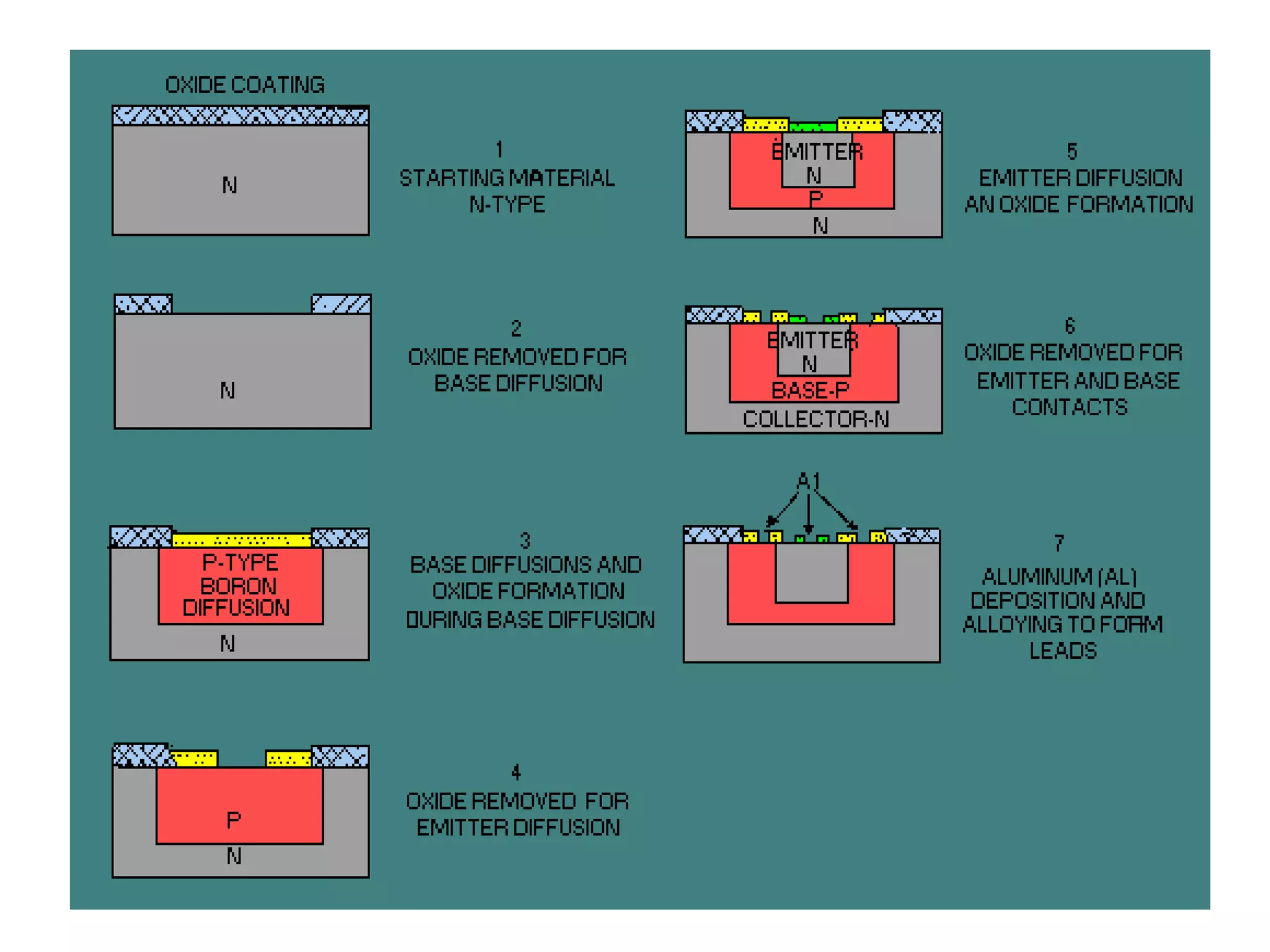 2.ic fabrication | PDF | Chemistry | Science
