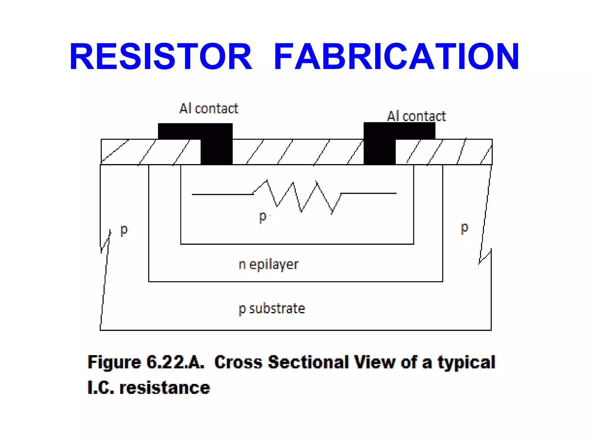 RESISTOR FABRICATION
 