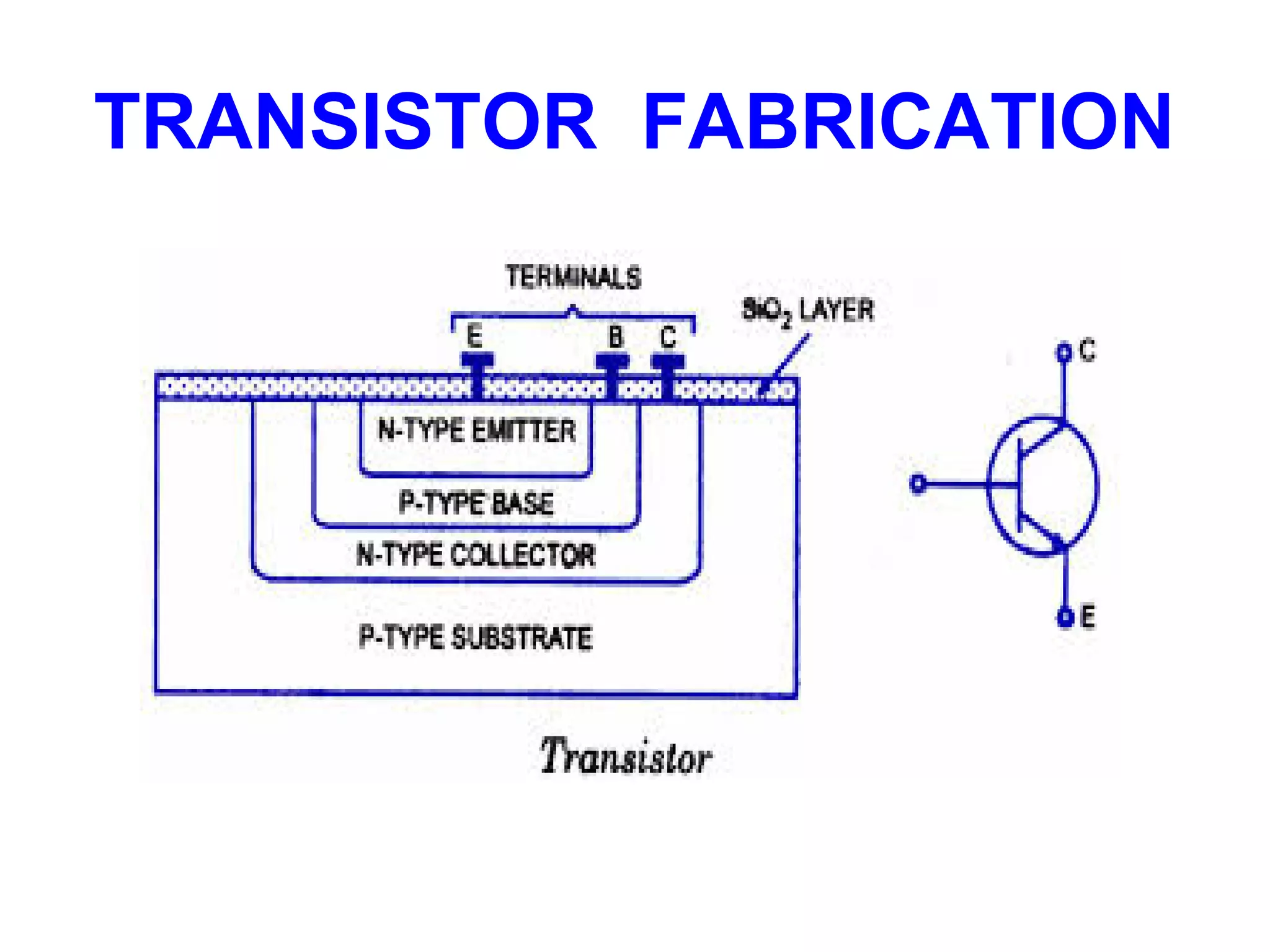 TRANSISTOR FABRICATION
 