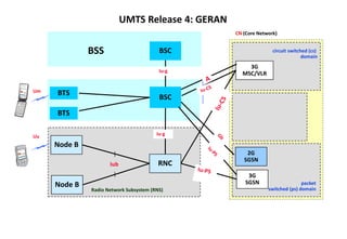 Capitulo 2 - Arquitectura de red UMTS (3G) | PDF