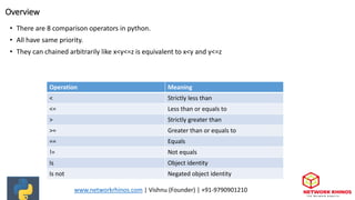 2. basics of python | PPT