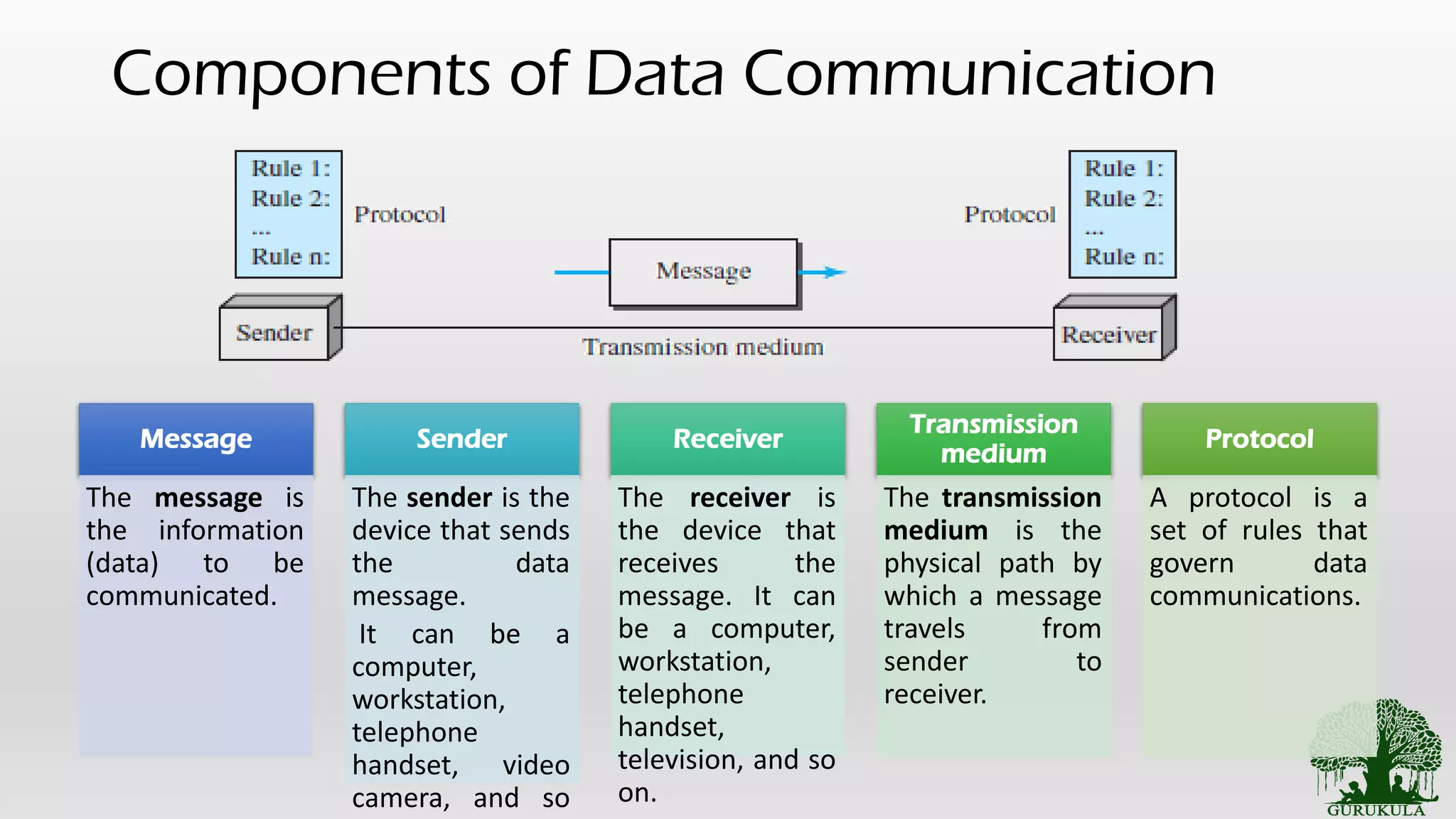 2. overview of data communication part 1 | PPT