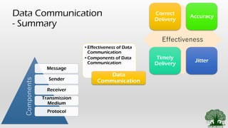 2. overview of data communication part 1 | PPT