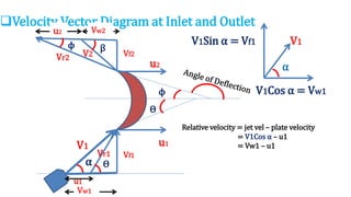 basics-of-turbine-pdf