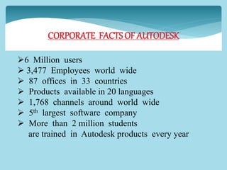 Cad Developer Fact File Auto-CAD | PPTX