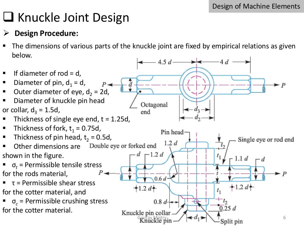 design of knuckle joint may 2020