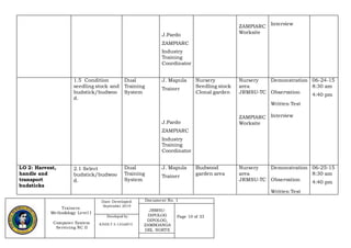 Trainers
Methodology Level I
Computer System
Servicing NC II
Date Developed:
September 2019
Document No. 1
JRMSU-
DIPOLOG
DIPOLOG,
ZAMBOANGA
DEL NORTE
Page 10 of 33Developed by:
KINDLY S. LEGARTE
J.Pardo
ZAMPIARC
Industry
Training
Coordinator
ZAMPIARC
Worksite
Interview
1.5 Condition
seedling stock and
budstick/budwoo
d.
Dual
Training
System
J. Mapula
Trainer
J.Pardo
ZAMPIARC
Industry
Training
Coordinator
Nursery
Seedling stock
Clonal garden
Nursery
area
JRMSU-TC
ZAMPIARC
Worksite
Demonstration
Observation
Written Test
Interview
06-24-15
8:30 am
4:40 pm
LO 2: Harvest,
handle and
transport
budsticks
2.1 Select
budstick/budwoo
d.
Dual
Training
System
J. Mapula
Trainer
Budwood
garden area
Nursery
area
JRMSU-TC
Demonstration
Observation
Written Test
06-25-15
8:30 am
4:40 pm
 