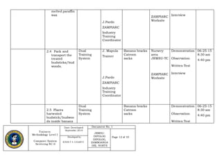 Trainers
Methodology Level I
Computer System
Servicing NC II
Date Developed:
September 2019
Document No. 1
JRMSU-
DIPOLOG
DIPOLOG,
ZAMBOANGA
DEL NORTE
Page 12 of 33Developed by:
KINDLY S. LEGARTE
melted paraffin
wax
J.Pardo
ZAMPIARC
Industry
Training
Coordinator
ZAMPIARC
Worksite
Interview
2.4 Pack and
transport the
treated
budsticks/bud
woods.
Dual
Training
System
J. Mapula
Trainer
J.Pardo
ZAMPIARC
Industry
Training
Coordinator
Banana bracks
Catroon
sacks
Nursery
area
JRMSU-TC
ZAMPIARC
Worksite
Demonstration
Observation
Written Test
Interview
06-25-15
8:30 am
4:40 pm
2.5 Places
harvested
budstick/budwoo
ds inside banana
Dual
Training
System
Banana bracks
Catroon
sacks
Demonstration
Observation
Written Test
06-25-15
8:30 am
4:40 pm
 